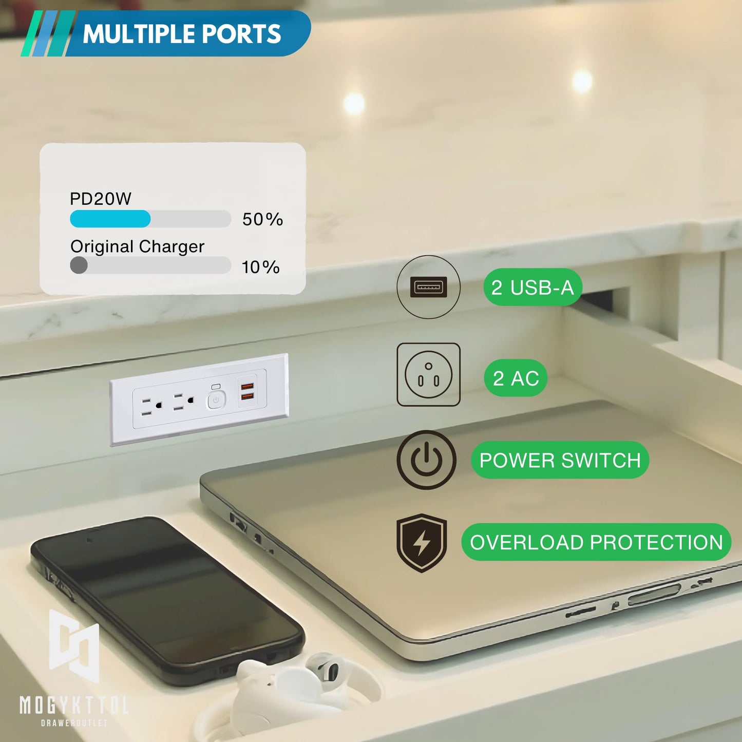 Drawer Outlet Kit QC18W Fast Charging Station USB Power Cabinet Plug Charging Strip Recessed Vanity Table Box Desk Nightstand Mount Organizer, 14 AWG Power Cable for Kitchen Bedroom-White