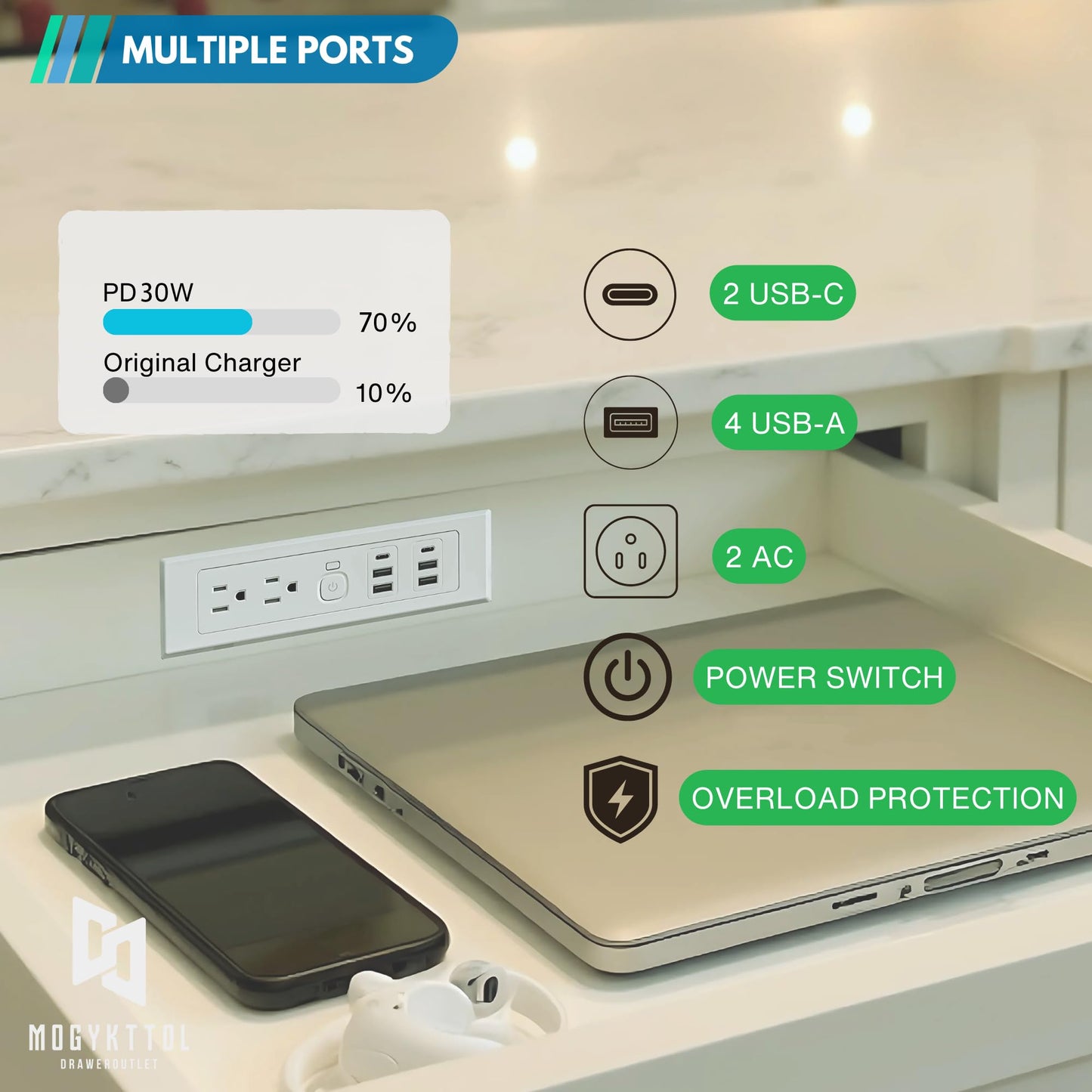 Drawer Outlet Kit PD30W USB-C Fast Charging Station USB Power Cabinet Plug Charging Strip Recessed Vanity Table Box Desk Nightstand Mount Organizer, 14 AWG Power Cable for Kitchen Bedroom-White